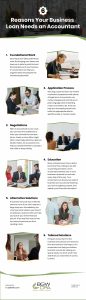 6 Reasons Your Business Loan Needs an Accountant Infographic