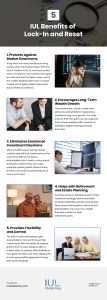 5 IUL Benefits of Lock-In and Reset Infographic