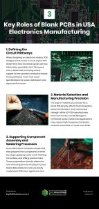 3 Key Roles of Blank PCBs in USA Electronics Manufacturing Infographic