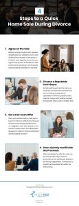 4 Steps to a Quick Home Sale During Divorce Infographic