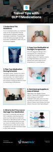 5 Travel Tips with GLP-1 Medications Infographic