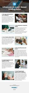 6 Influences on Asset-Based Lending Rates Infographic