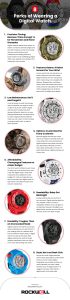 8 Perks of Wearing a Digital Watch Infographic