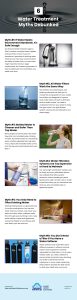 6 Water Treatment Myths Debunked Infographic