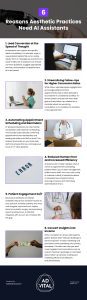 6 Reasons Aesthetic Practices Need AI Assistants Infographic