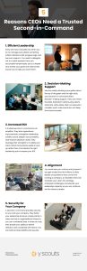 5 Reasons CEOs Need a Trusted Second-in-Command Infographic