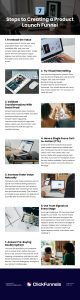 7 Steps to Creating a Product Launch Funnel Infographic