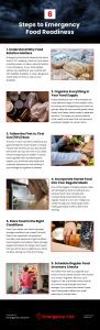 6 Steps to Emergency Food Readiness Infographic