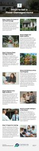 7 Steps to Sell a Flood-Damaged Home Infographic