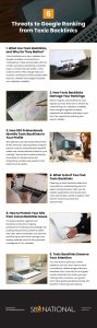 6 Threats to Google Ranking from Toxic Backlinks Infographic
