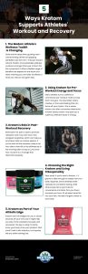 5 Ways Kratom Supports Athletes Workout and Recovery Infographic