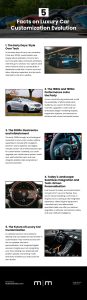 5 Facts on Luxury Car Customization Evolution Infographic