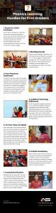 7 Phonics Learning Hurdles for First Graders Infographic