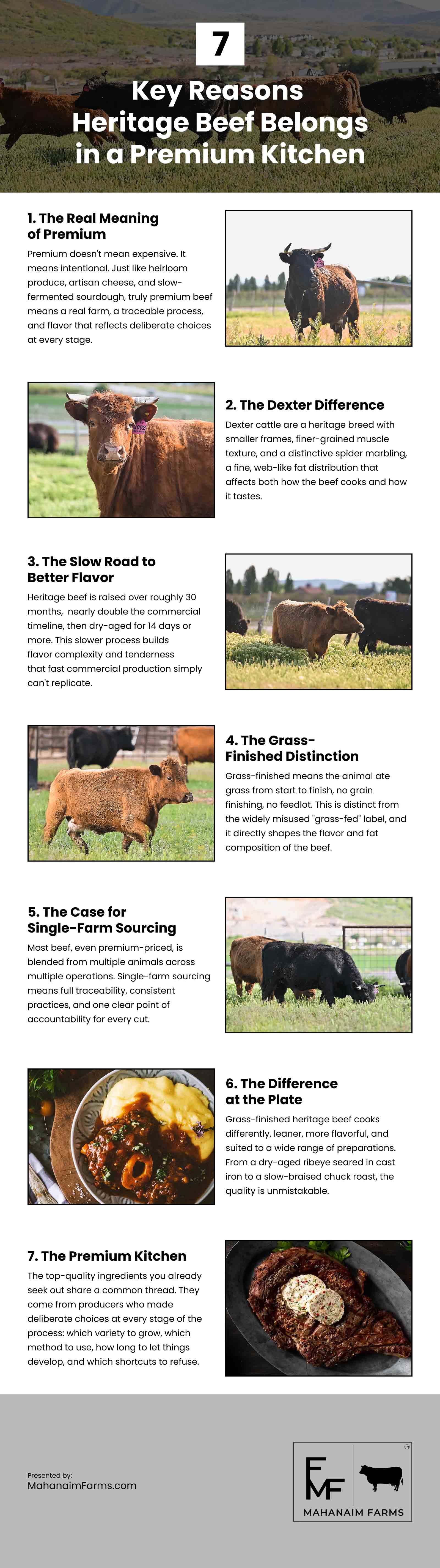 7 Key Reasons Heritage Beef Belongs in a Premium Kitchen 7 Key Reasons Heritage Beef Belongs in a Premium Kitchen Infographic